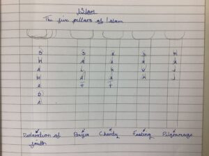 Term 3 Week 1