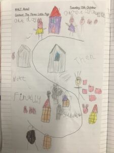 Term 1- Week 7