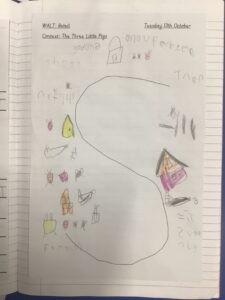 Term 1- Week 7