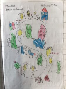 Term 6- Week 2
