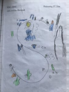 Term 6- Week 2