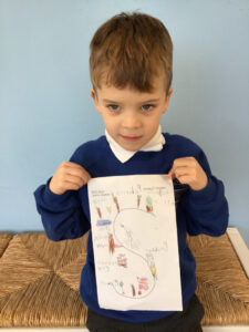 Term 2- Week 5